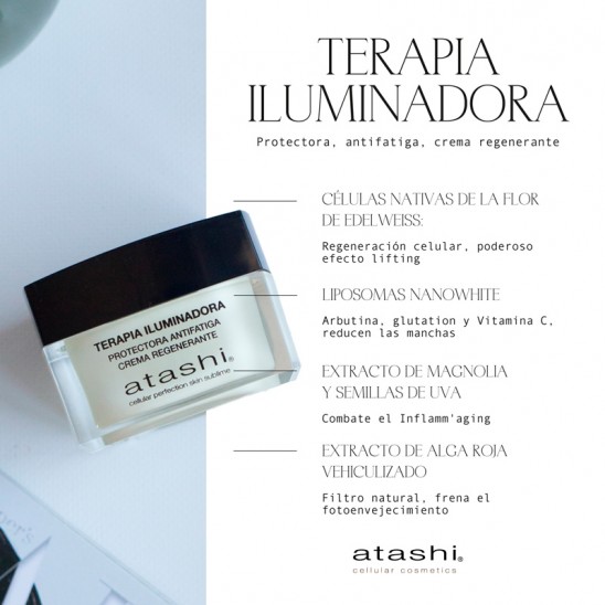 Principios activos de la Terapia Iluminadora Protectora Antifatiga
